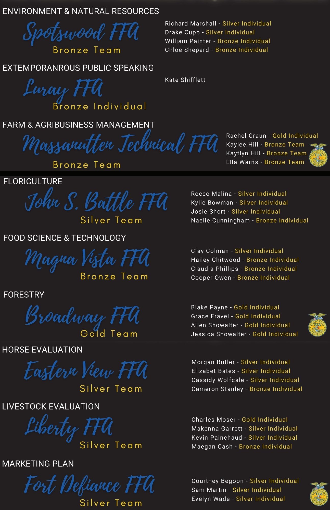 October: National FFA Convention & Expo
